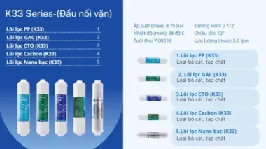 Lõi lọc GAC K33 Fluxtek